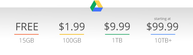google drive fiyatlari